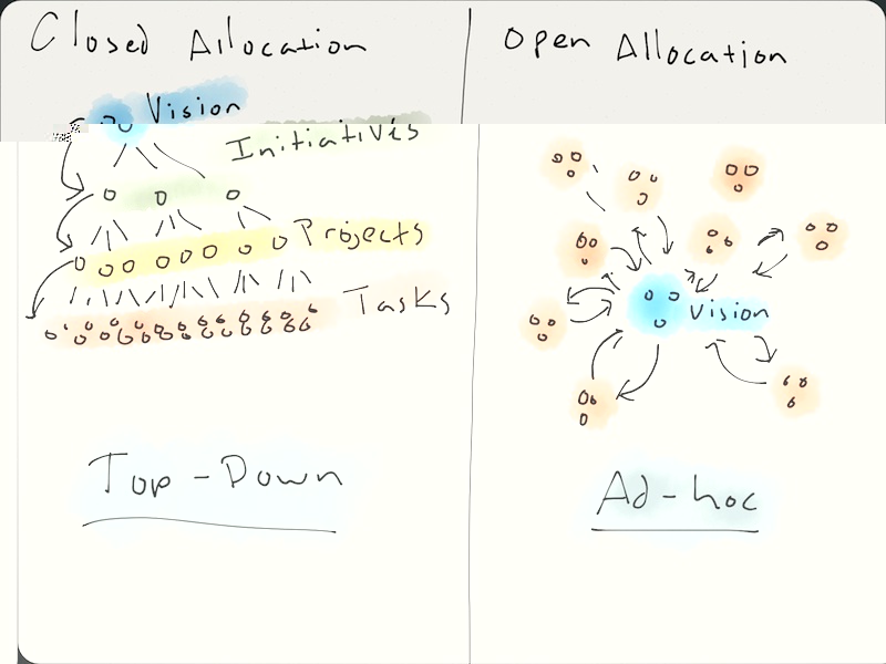 open_allocation